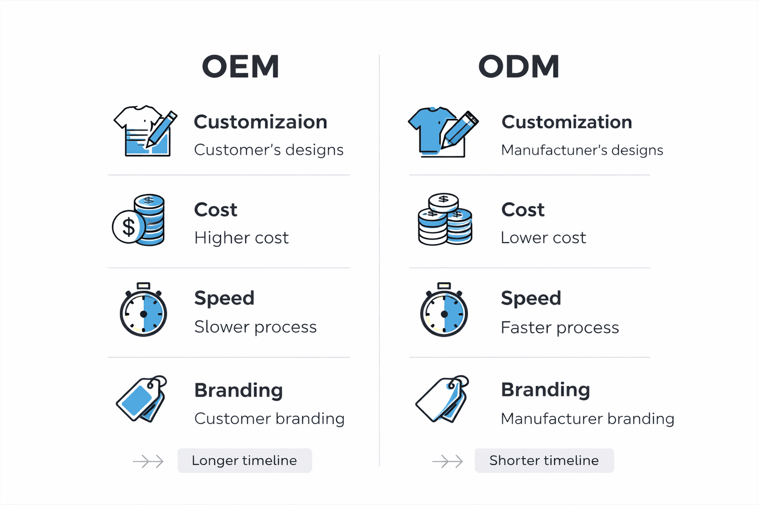 OEM vs ODM infographic