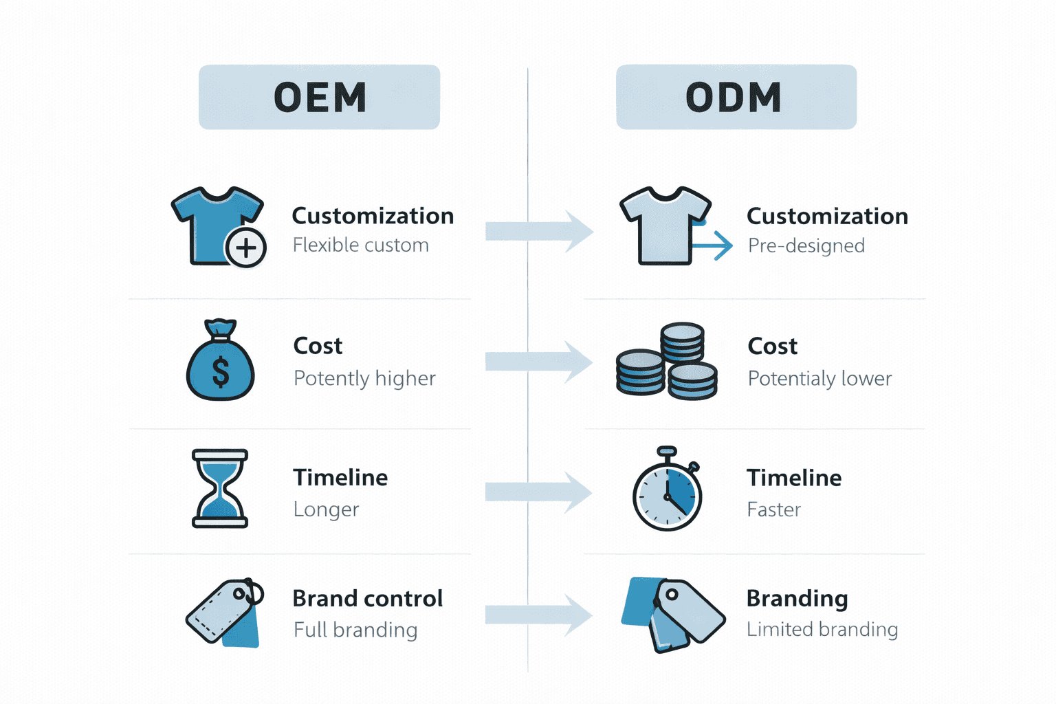OEM vs ODM Infographic